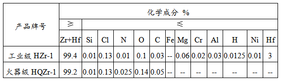 海綿鋯價(jià)格