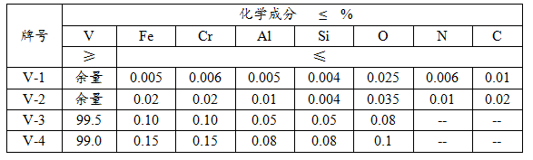 金屬釩報價