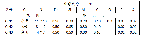 氮化金屬鉻價(jià)格