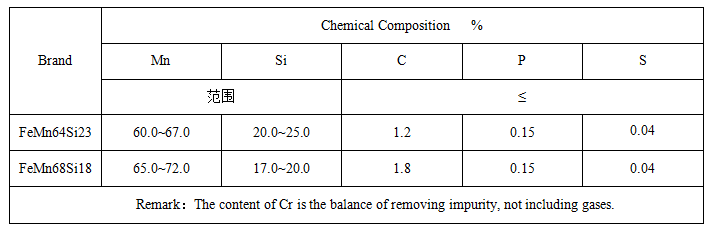 硅錳合金價格
