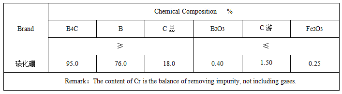 優質碳化硼廠家